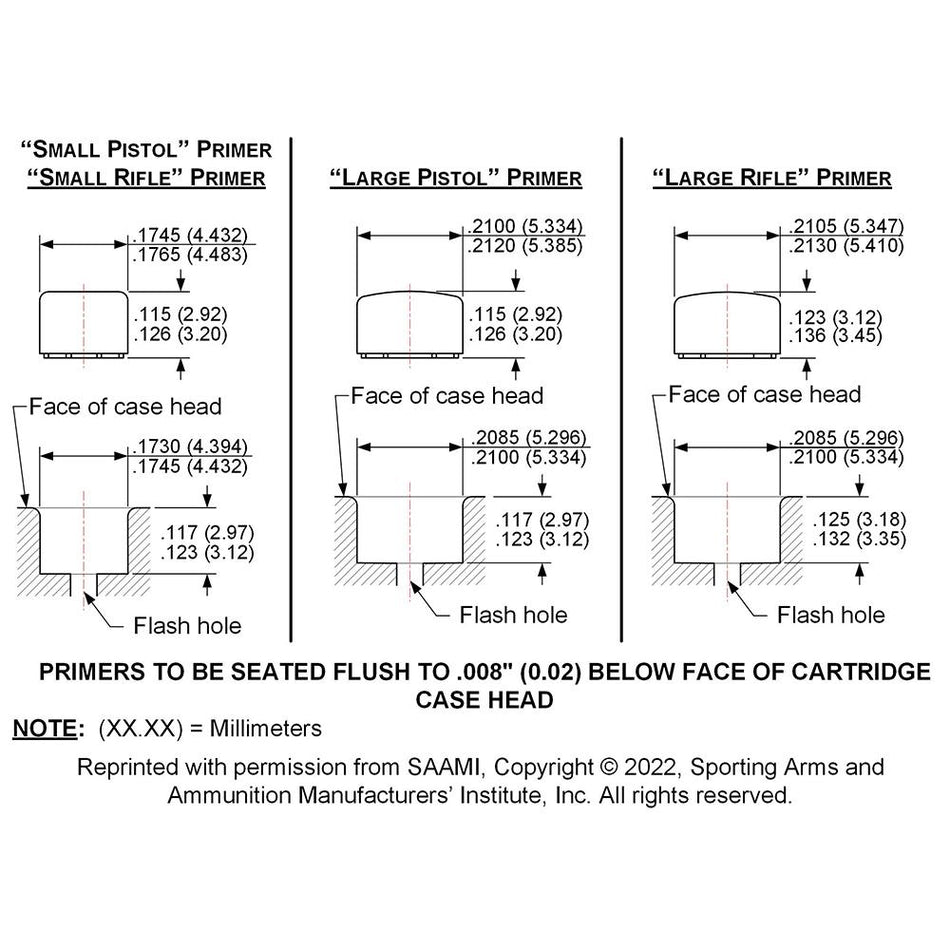 Lee Primer Pocket Gauge Set Small and Large GO/NO-GO
