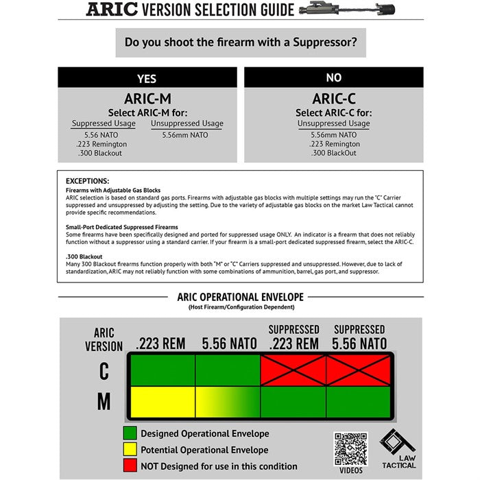 AR-15 ARIC Internal Action Carrier