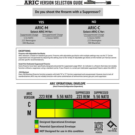 AR-15 ARIC Internal Action Carrier
