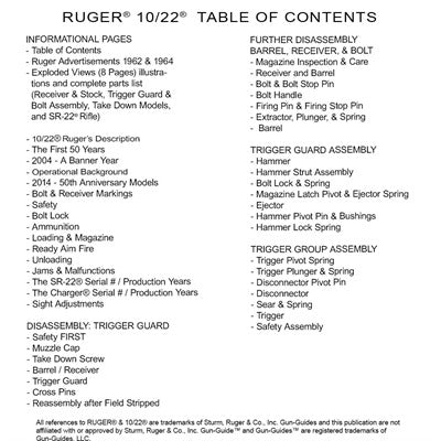 The Complete Ruger 10/22 Guide Book